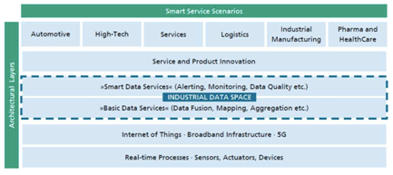 數據開放與共享:德國工業4.0中的大數據