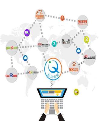 許昌網站開發 許昌市網絡